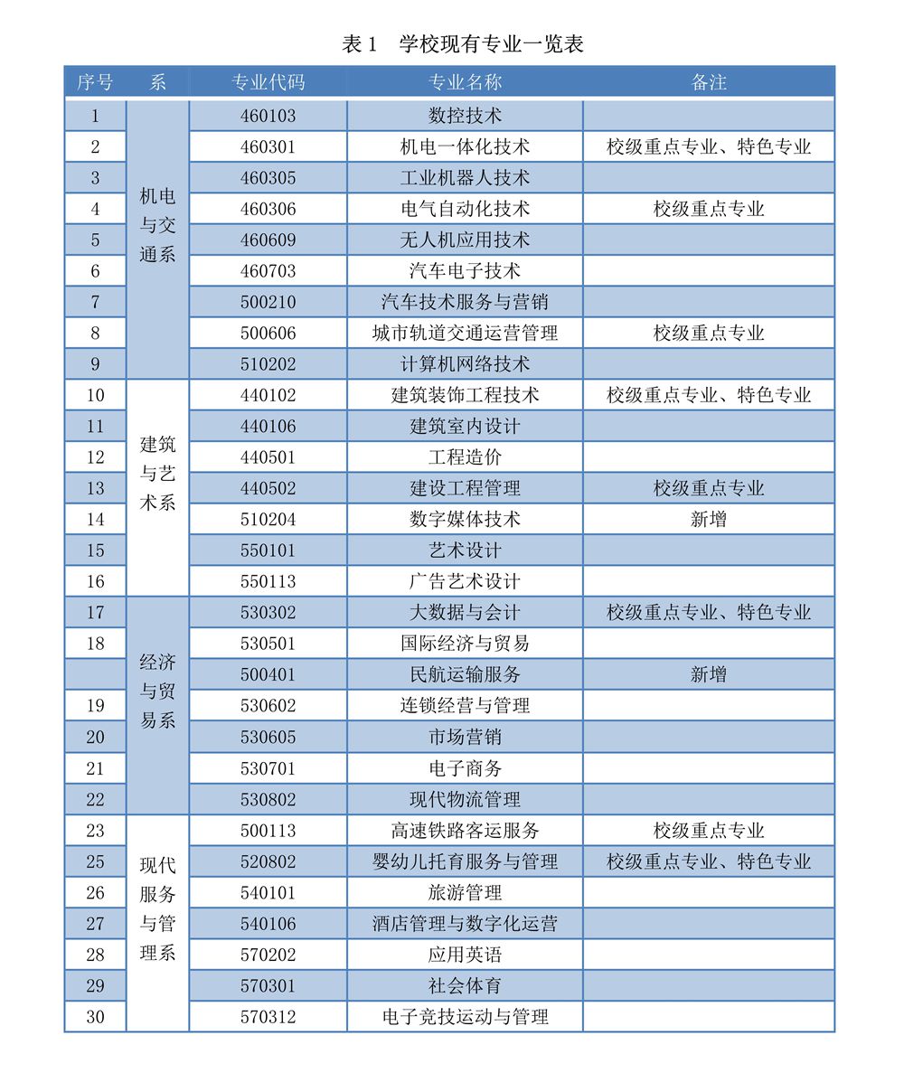 1622097534385226.jpg 专业表详情(最新)2021.4_1.jpg
