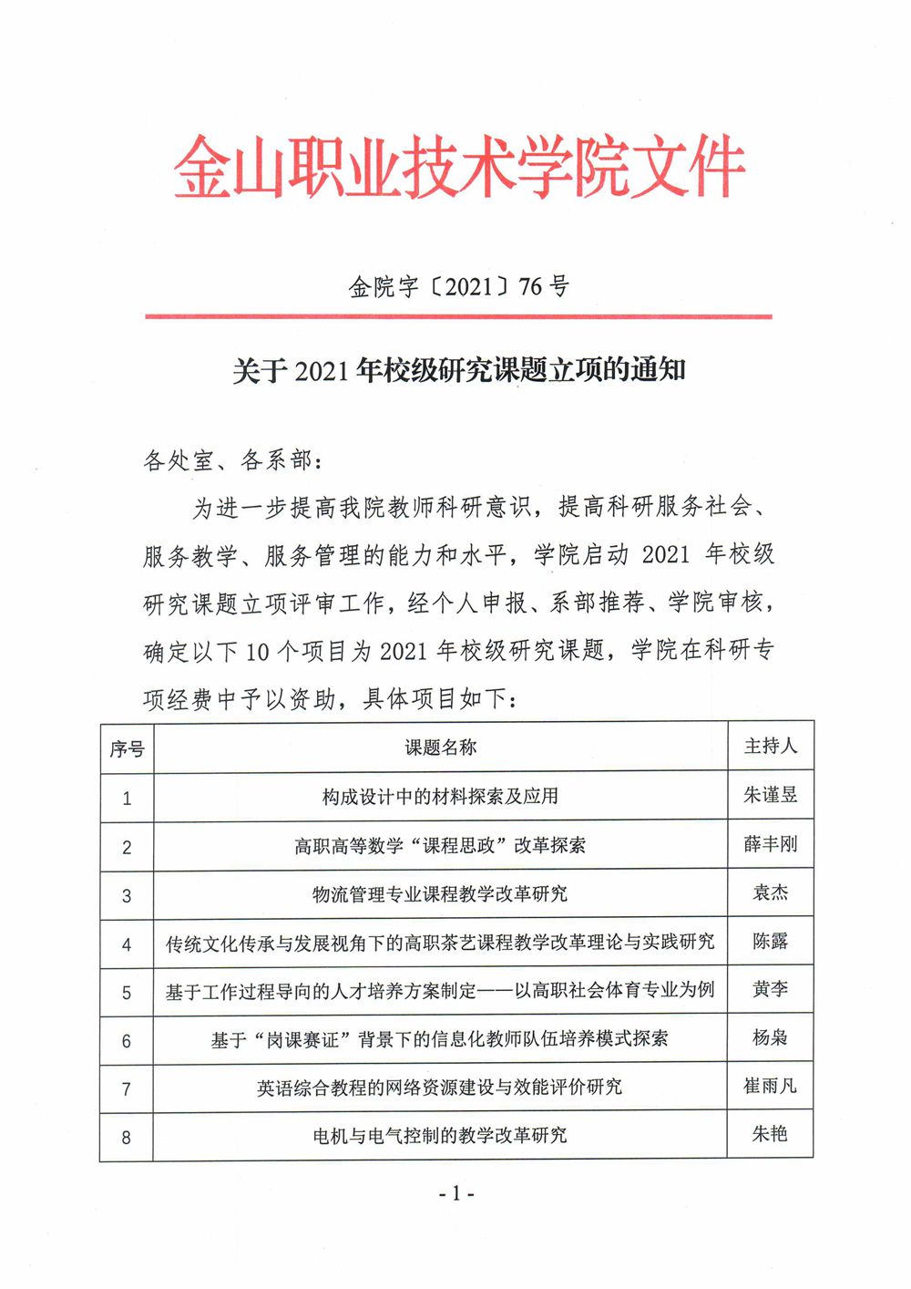 2021校级课题立项名单_1.jpg