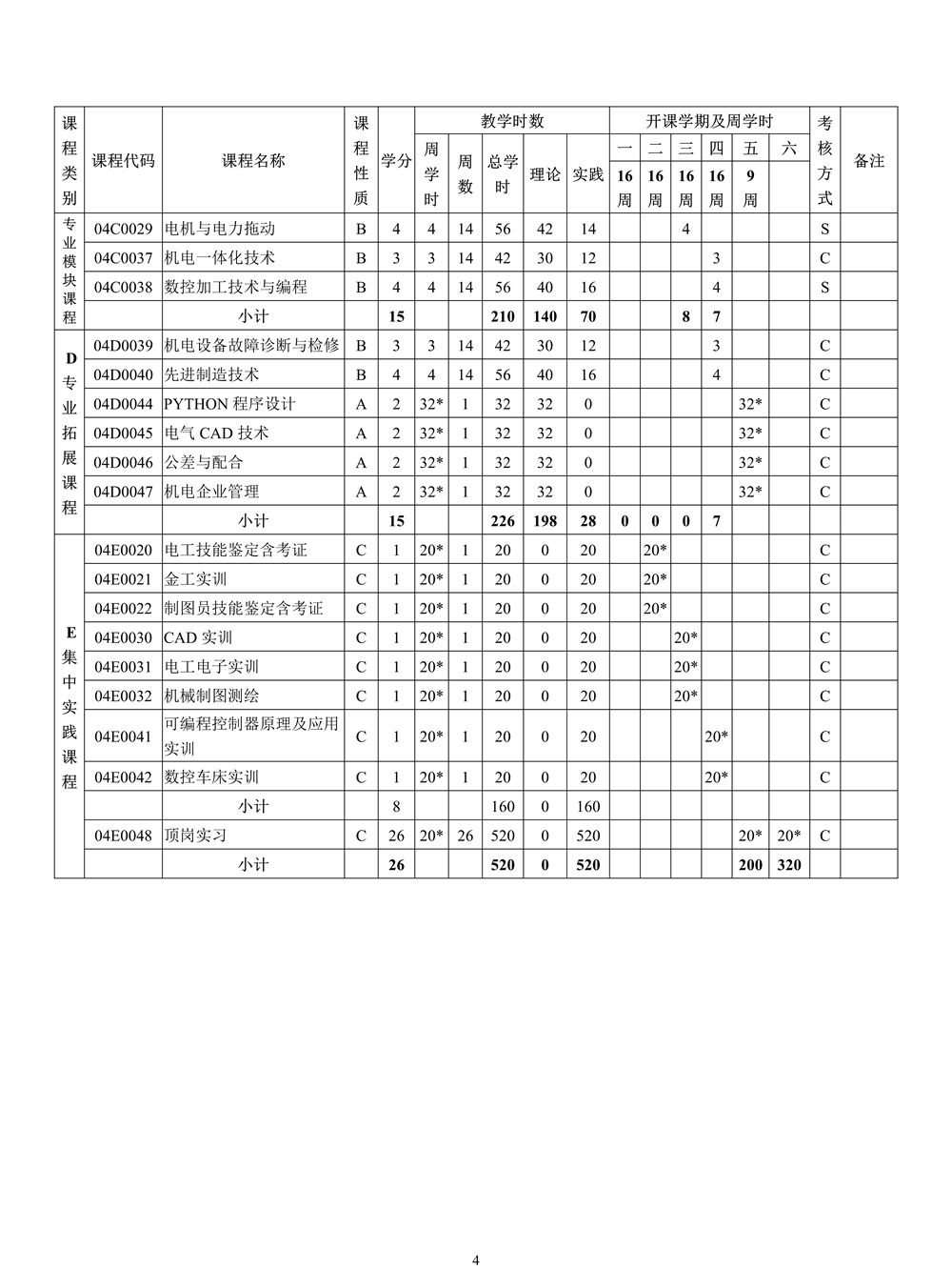 22级机电一体化专业人才培养方案_4.jpg