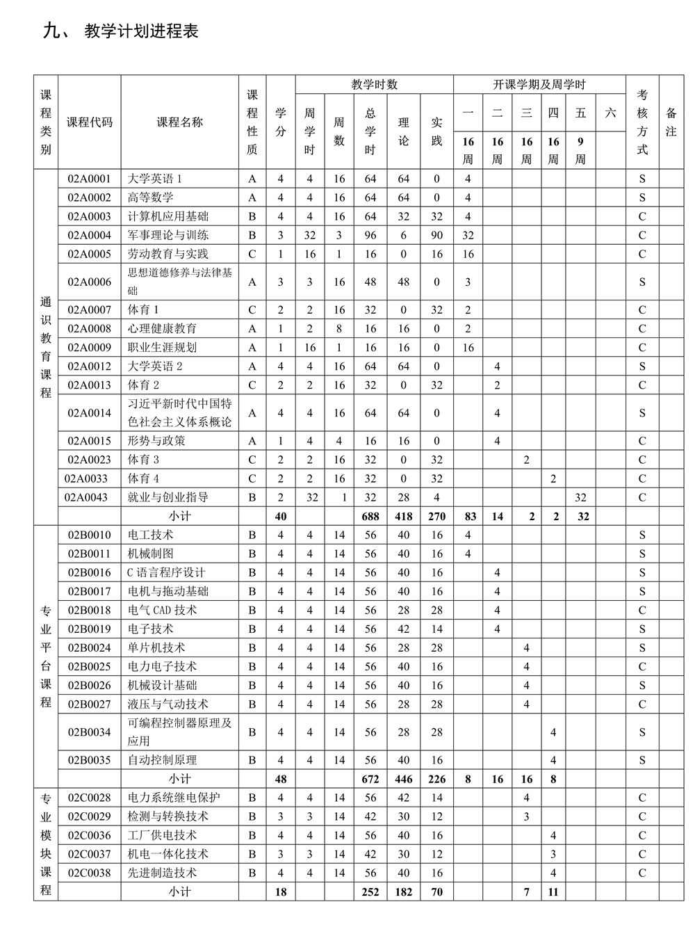 22级电气自动化技术专业人才培养方案_3.jpg
