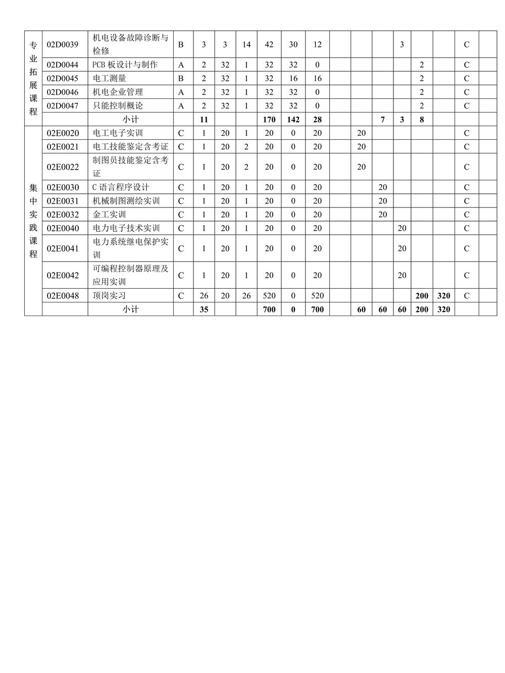 22级电气自动化技术专业人才培养方案_4.jpg